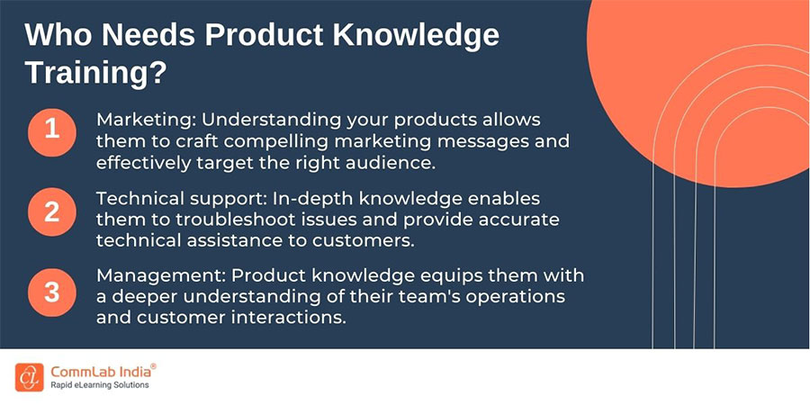 Who Needs Product Knowledge Training?