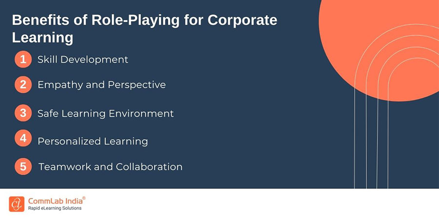 Benefits of Role-Playing for Corporate Learning