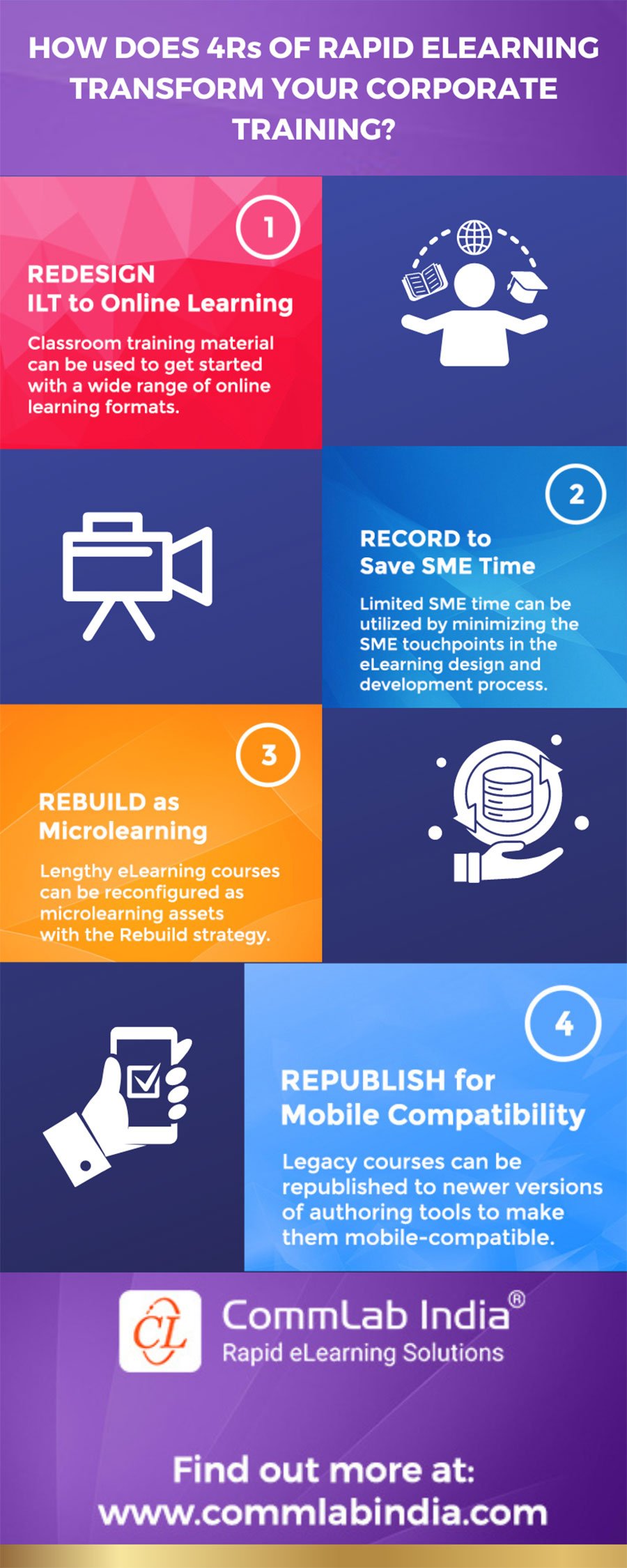 Rapid eLearning – How Its 4 Rs Transform Your Corporate Training? [Infographic]