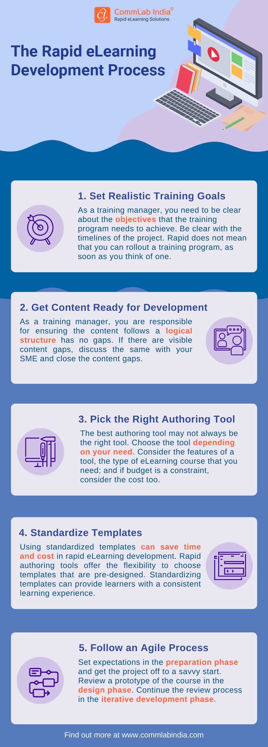 Rapid ELearning - The Development Process [Infographic]