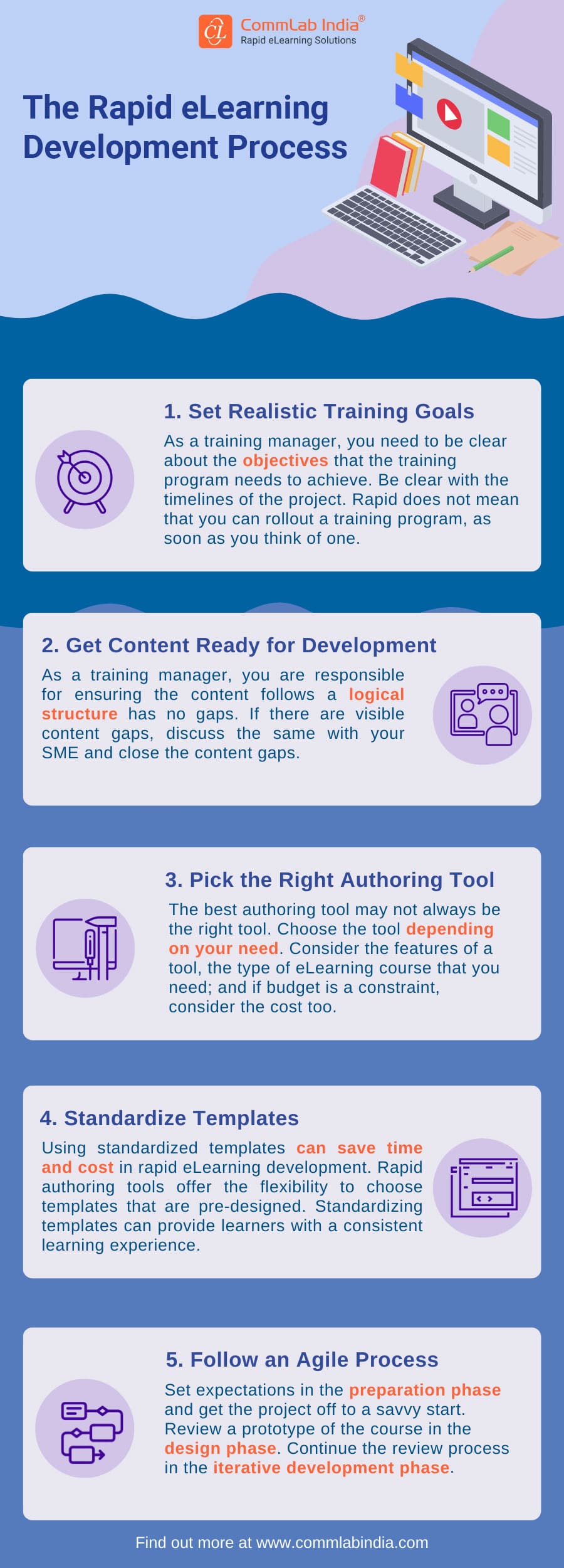 Rapid eLearning - The Development Process [Infographic]