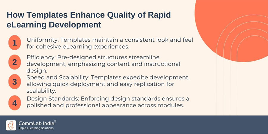 How Templates Enhance Quality of Rapid eLearning Development