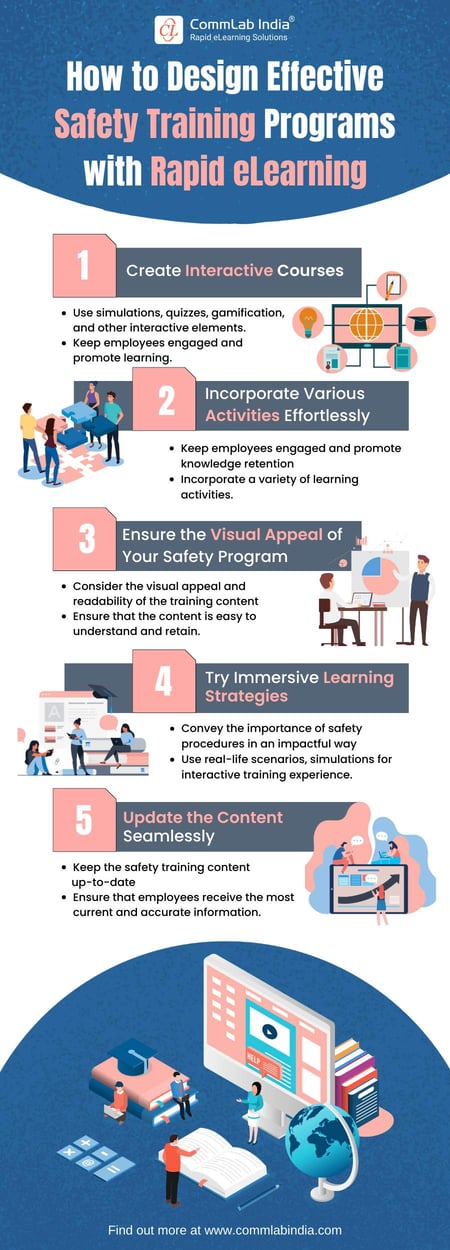 Safety Training Program Example Safety Training Elearning Examples – SJIS