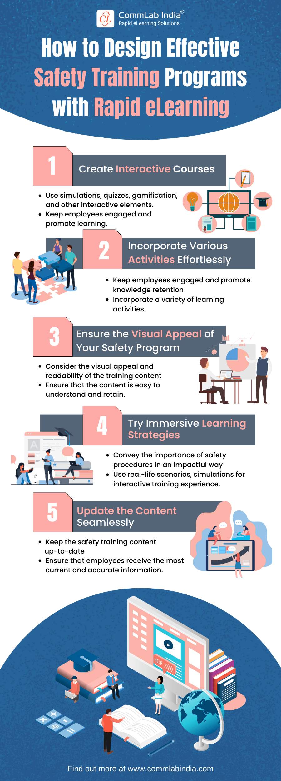 Rapid eLearning - For Safety Training Programs
