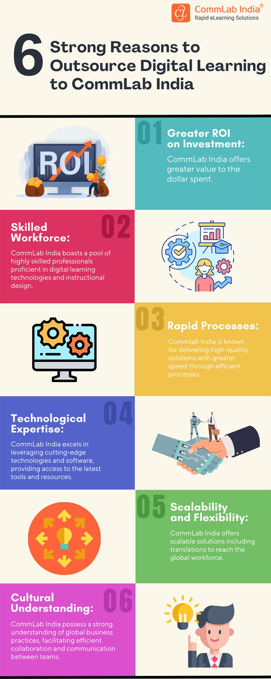 6 Strong Reasons to Outsource Digital Learning to CommLab India