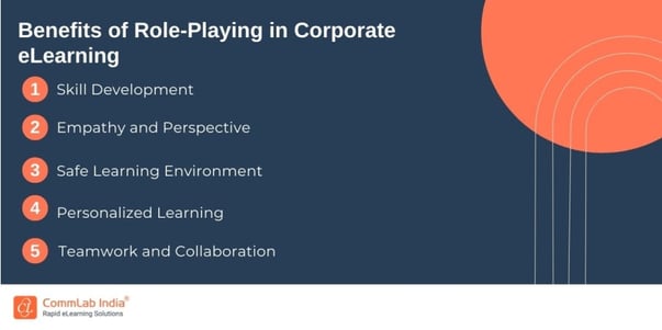 Benefits of Role-Playing in Corporate eLearning