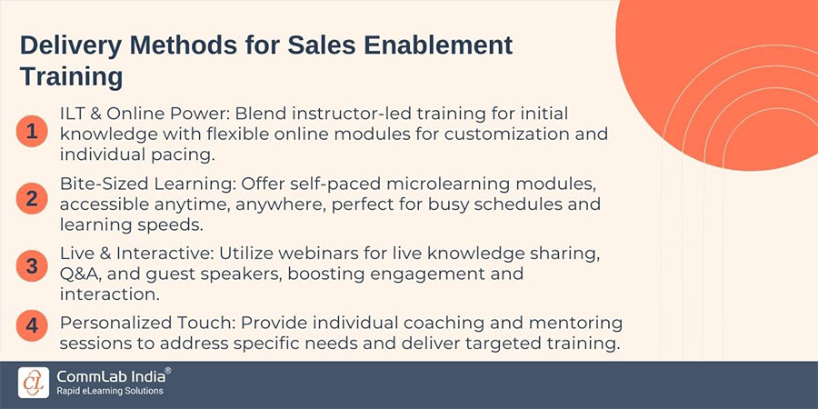 Delivery Methods for Sales Enablement Training