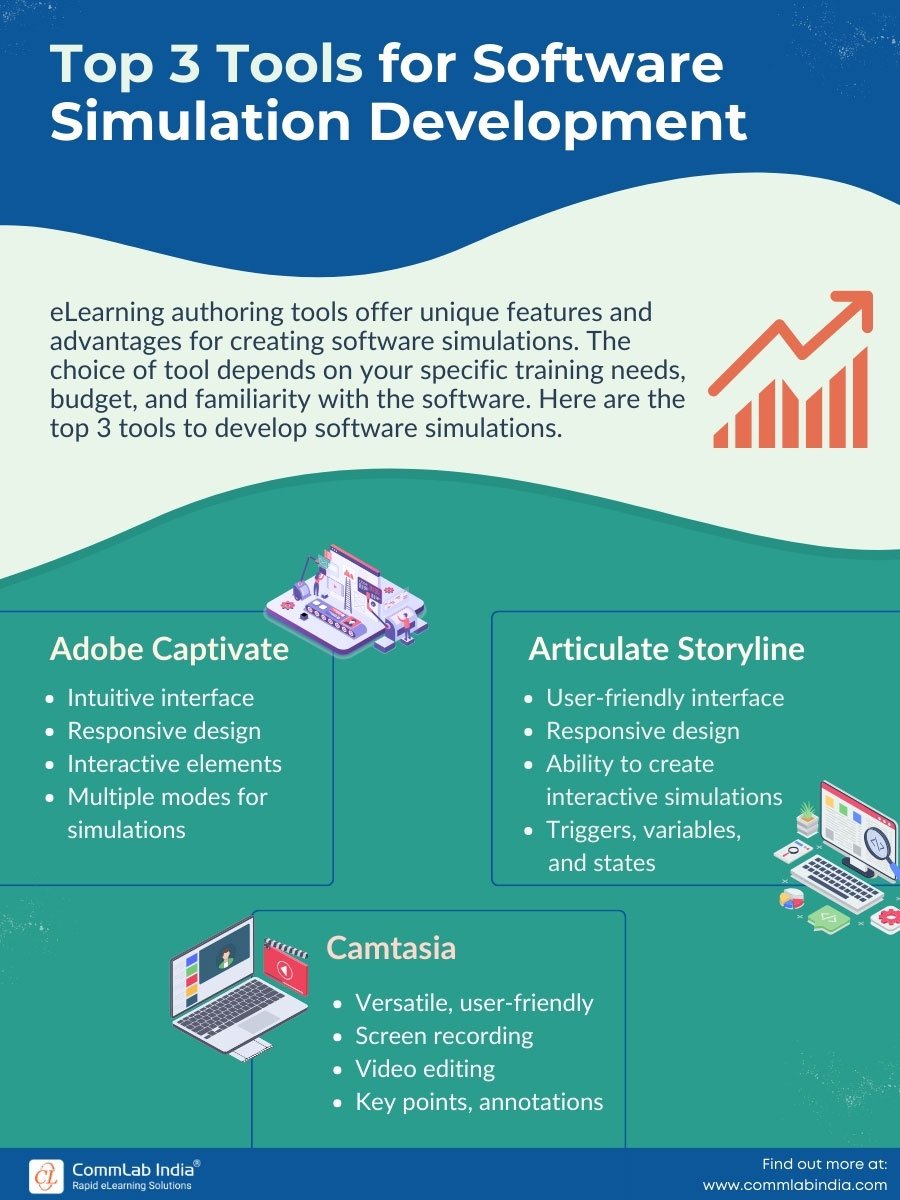 Software Training: Mastery through Immersive Simulations