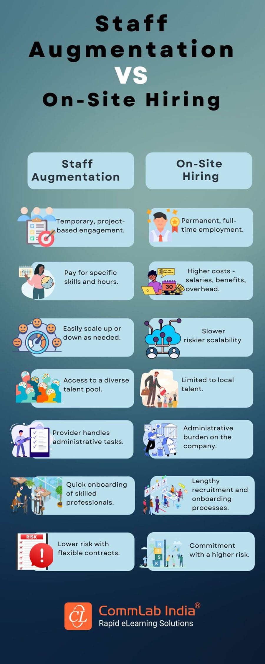 Staff Augmentation vs On-site Hiring