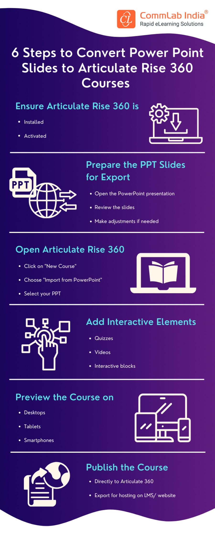 6 Steps to Convert PowerPoint Slides to Articulate Rise 360 Courses