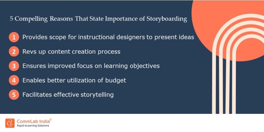 5 Compelling Reasons That State Importance of Storyboarding