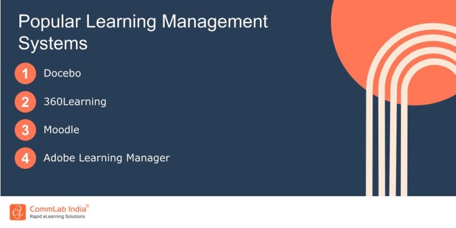 Popular Learning Management Systems