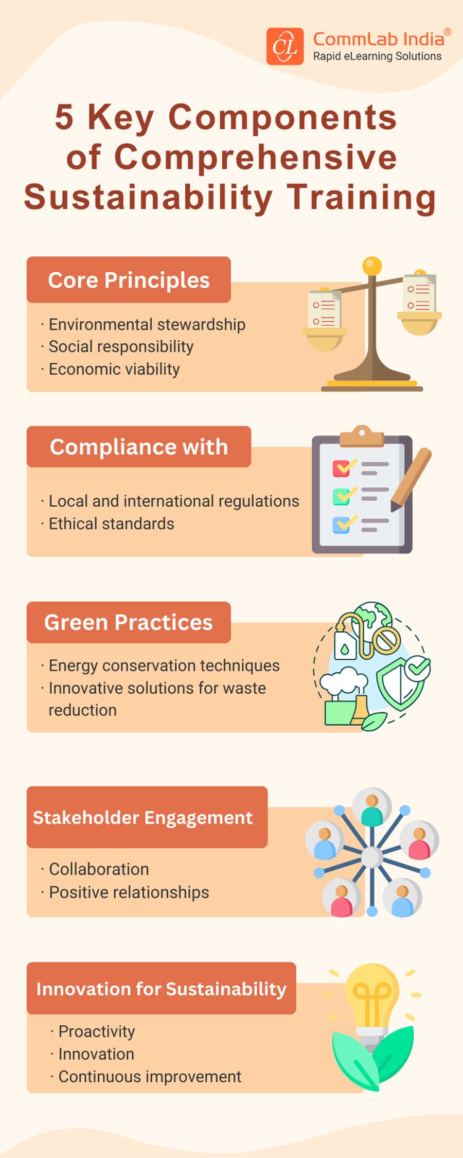 Sustainability Training: Main Pillars + Importance + Key Components