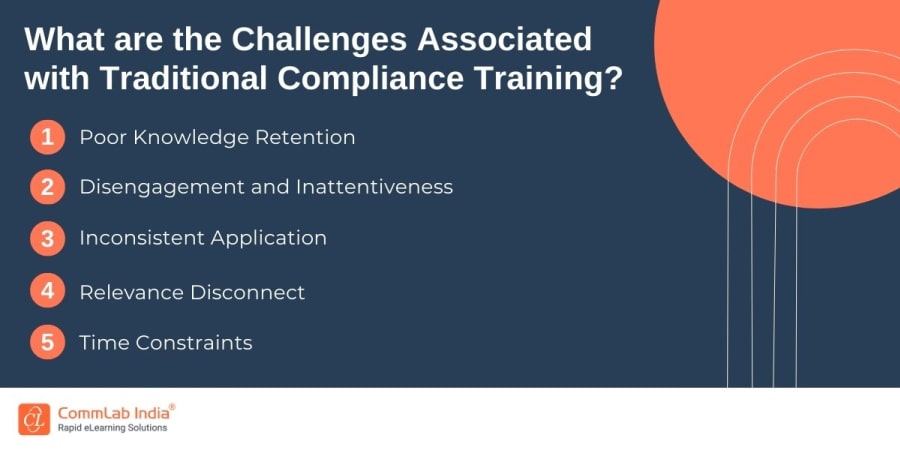 What are the Challenges Associated with Traditional Compliance Training?
