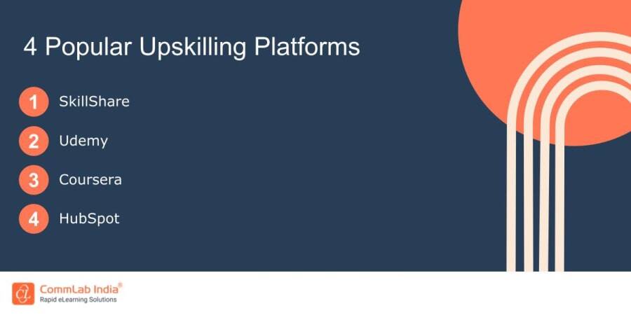 Popular Upskilling Platforms