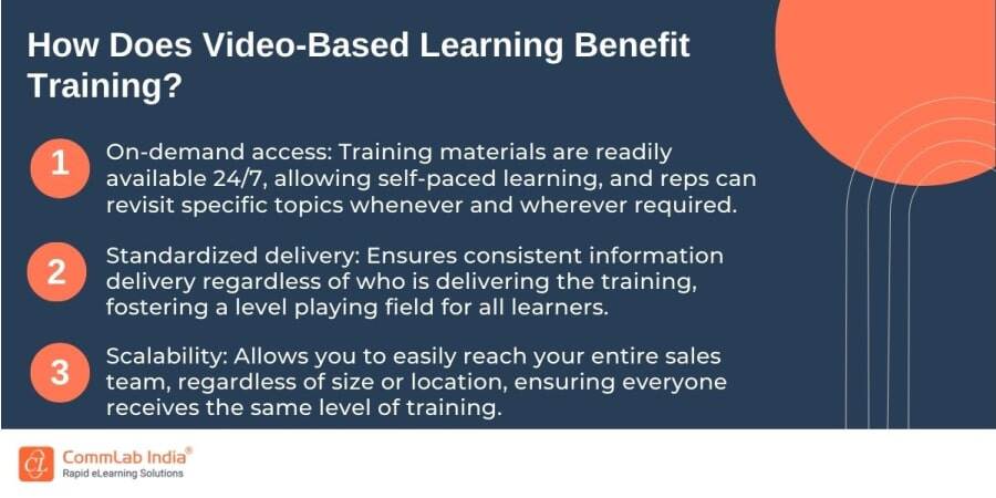 How Does Video-Based Learning Help Training?