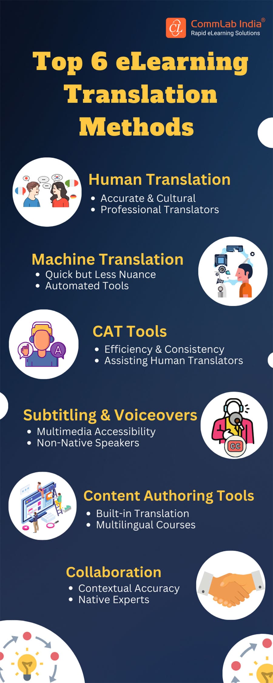 6 eLearning Translations Methods