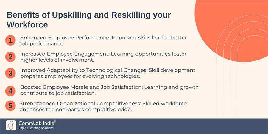 Benefits of Upskilling and Reskilling your Workforce