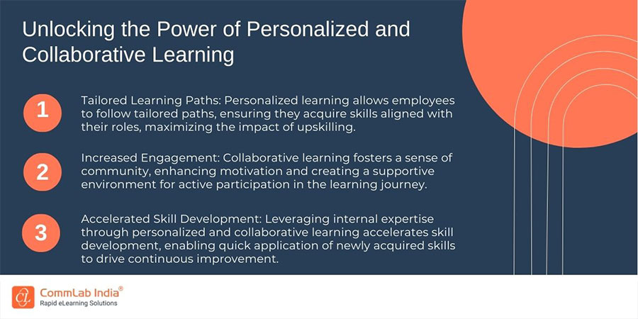 Unlocking the Power of Personalized and Collaborative Learning