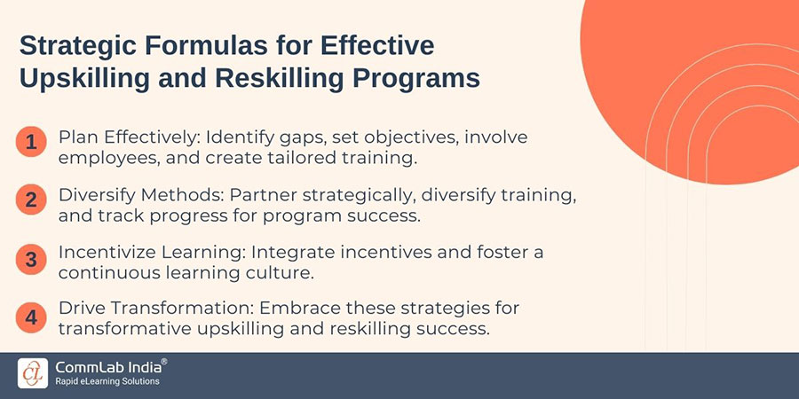Strategic Formulas for Effective Upskilling and Reskilling Programs