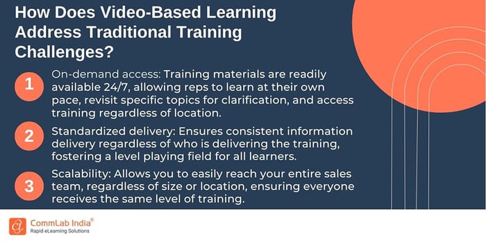 How Does Video-Based Learning Address Traditional Training Challenges?