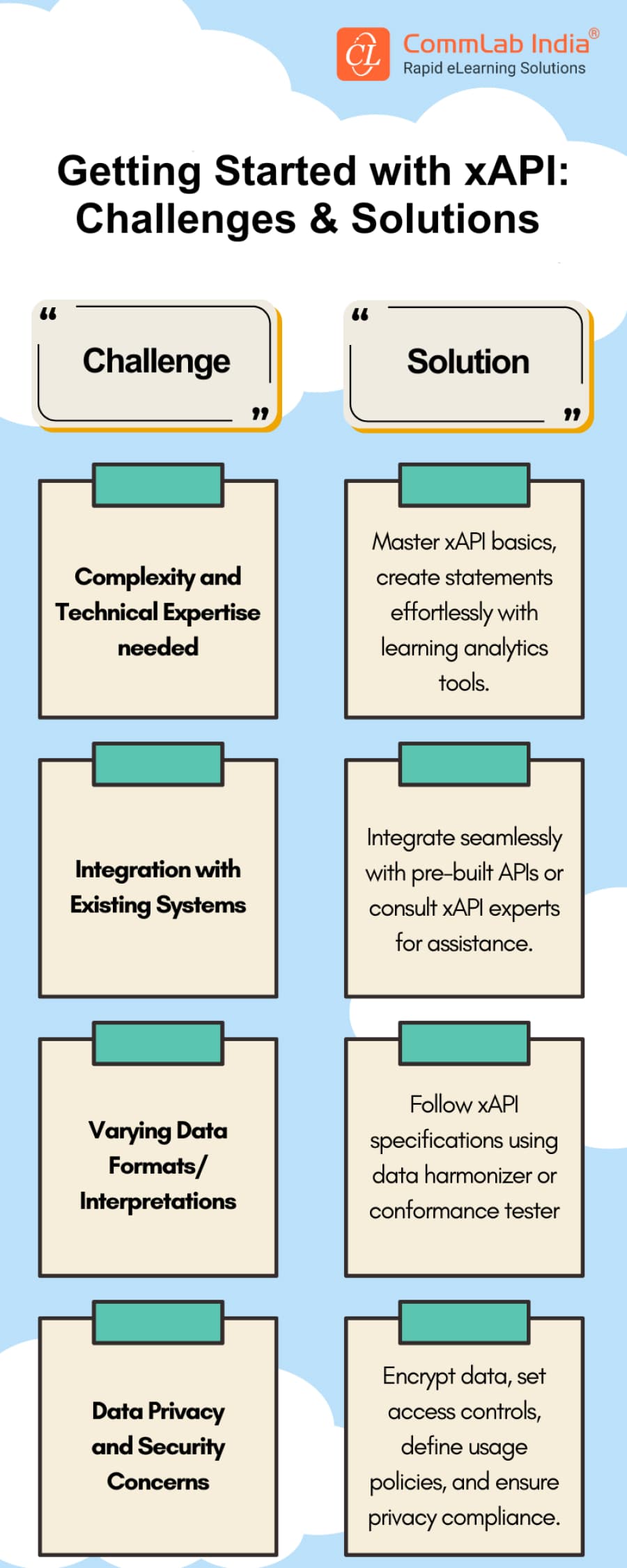 What are the Challenges with xAPI Implementation and How to Overcome Them?