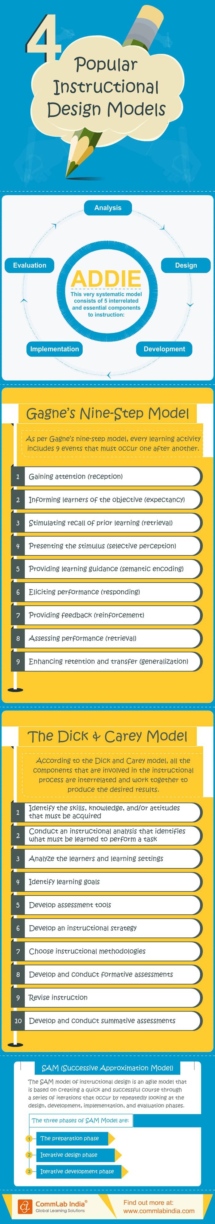 4 Popular Instructional Design Models