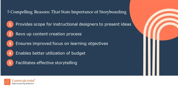 5  Reasons Why Storyboarding is Important in eLearning Design