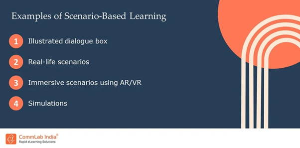 Examples of Scenario-Based Learning