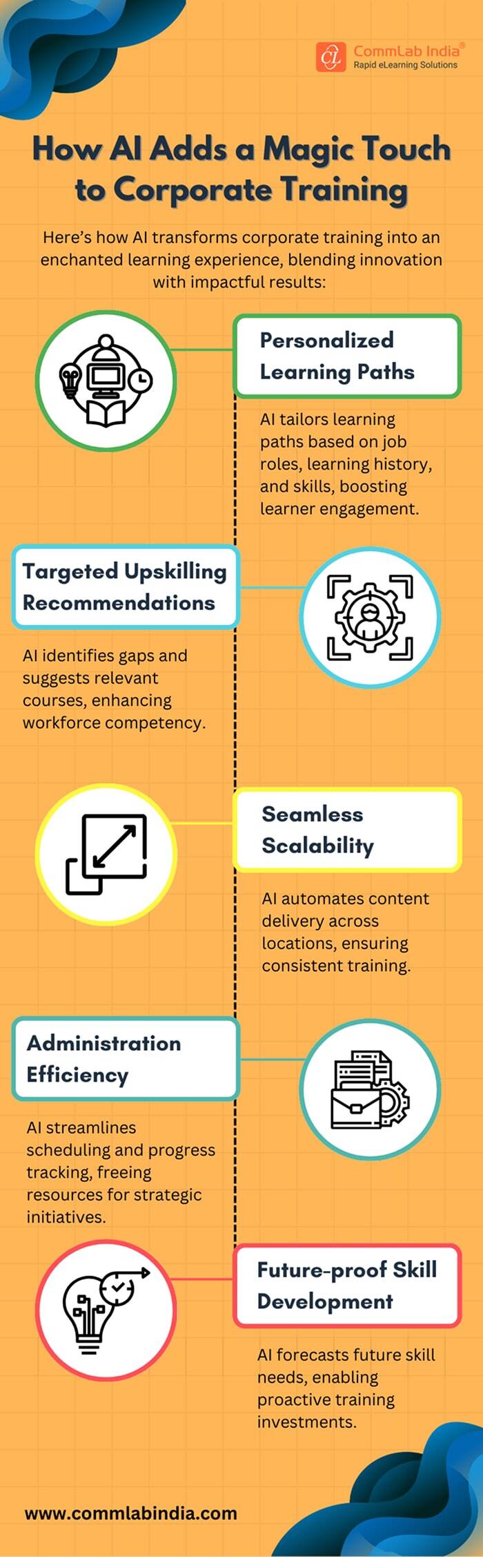 How AI Adds a Magic Touch to Corporate Trainingv2