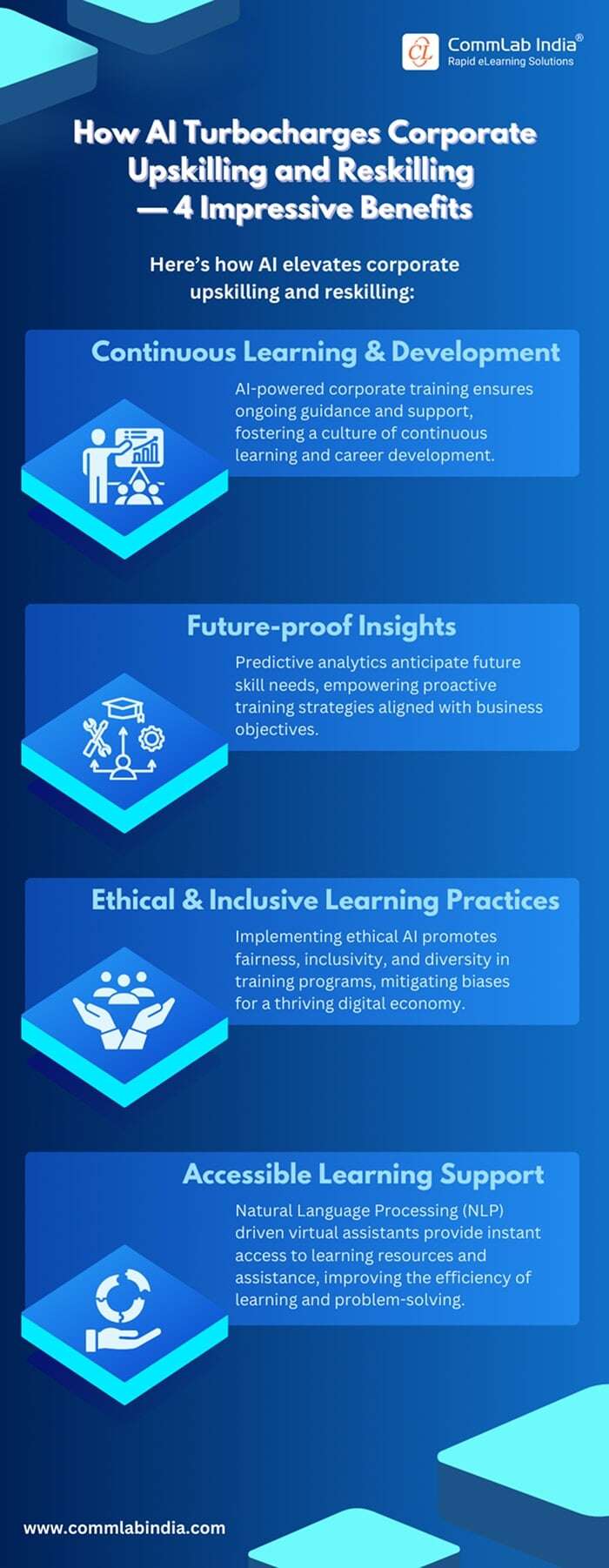 How AI Turbocharges Corporate Upskilling and Reskilling — 4 Impressive Benefitsv2