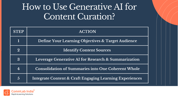 How to Use Generative AI for Content Curation A 5-Step Guide