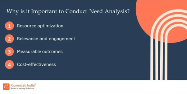 Importance of Need Analysis in eLearning