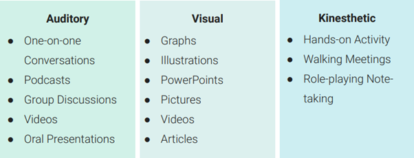 Learning Styles