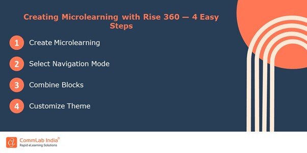 Steps to Create Microlearning with Rise 360