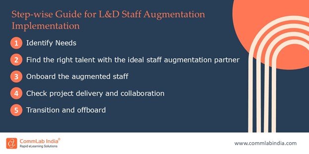 Stepwise Guide for L&D Staff Augmentation Implementation