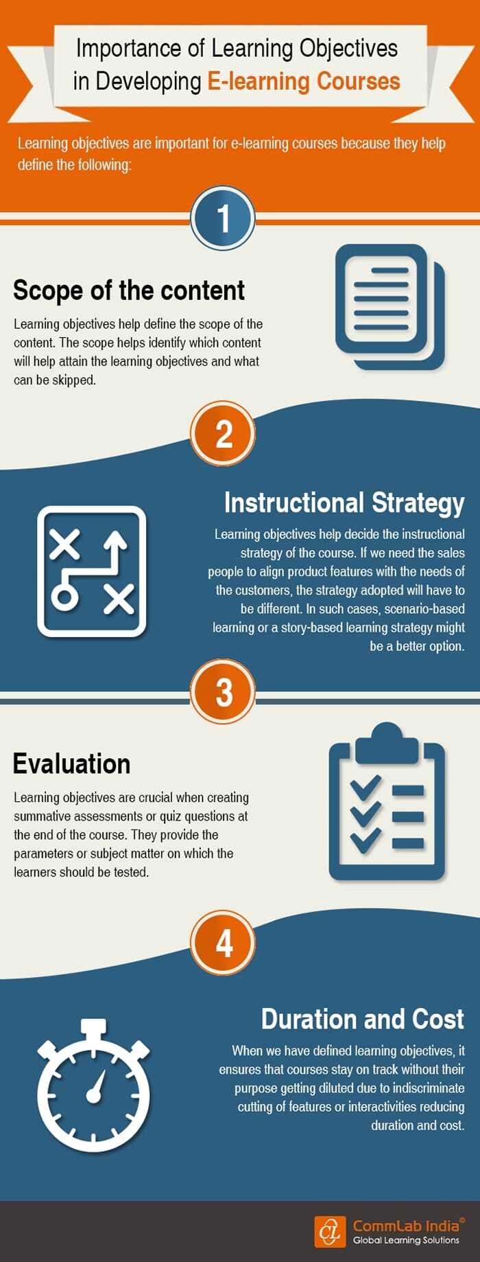 The Importance of Learning Objectives in Developing E-learning Courses