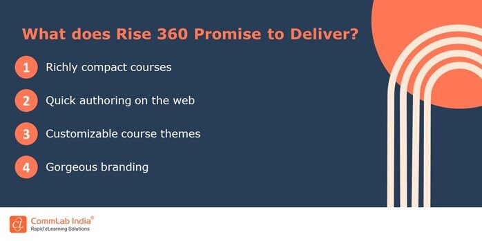 What does Rise 360 Promise to Deliver-1