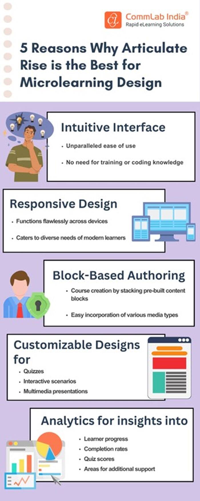 Why Articulate Rise 360 is Ideal for Microlearning Creation