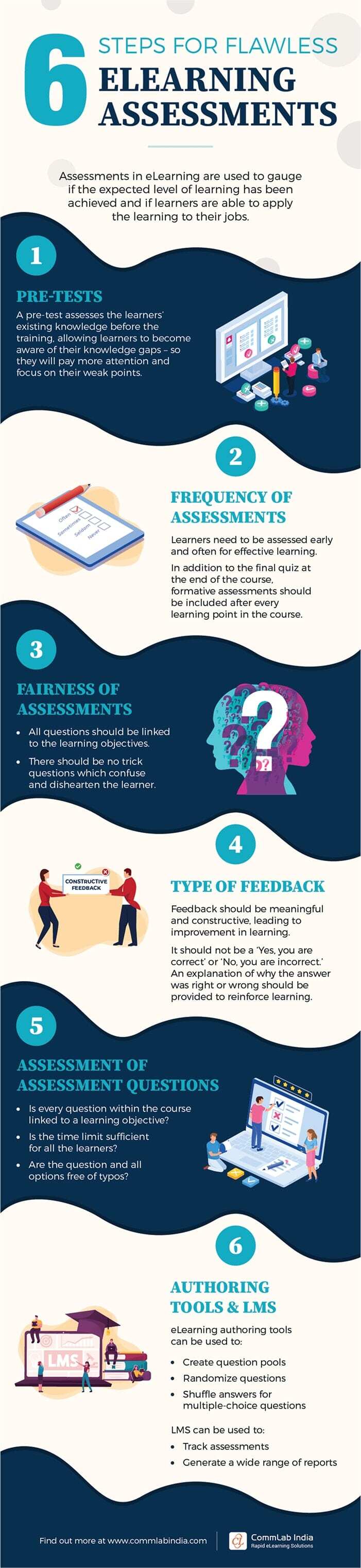 eLearning Assessments 6 Best Practices to Follow