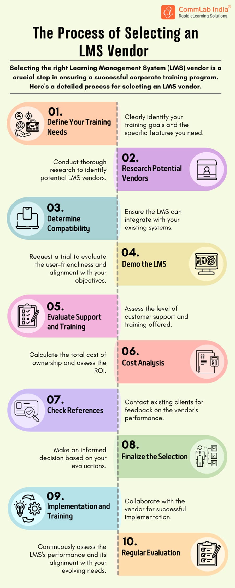 select-right-lms-vendor-process-infographic-info
