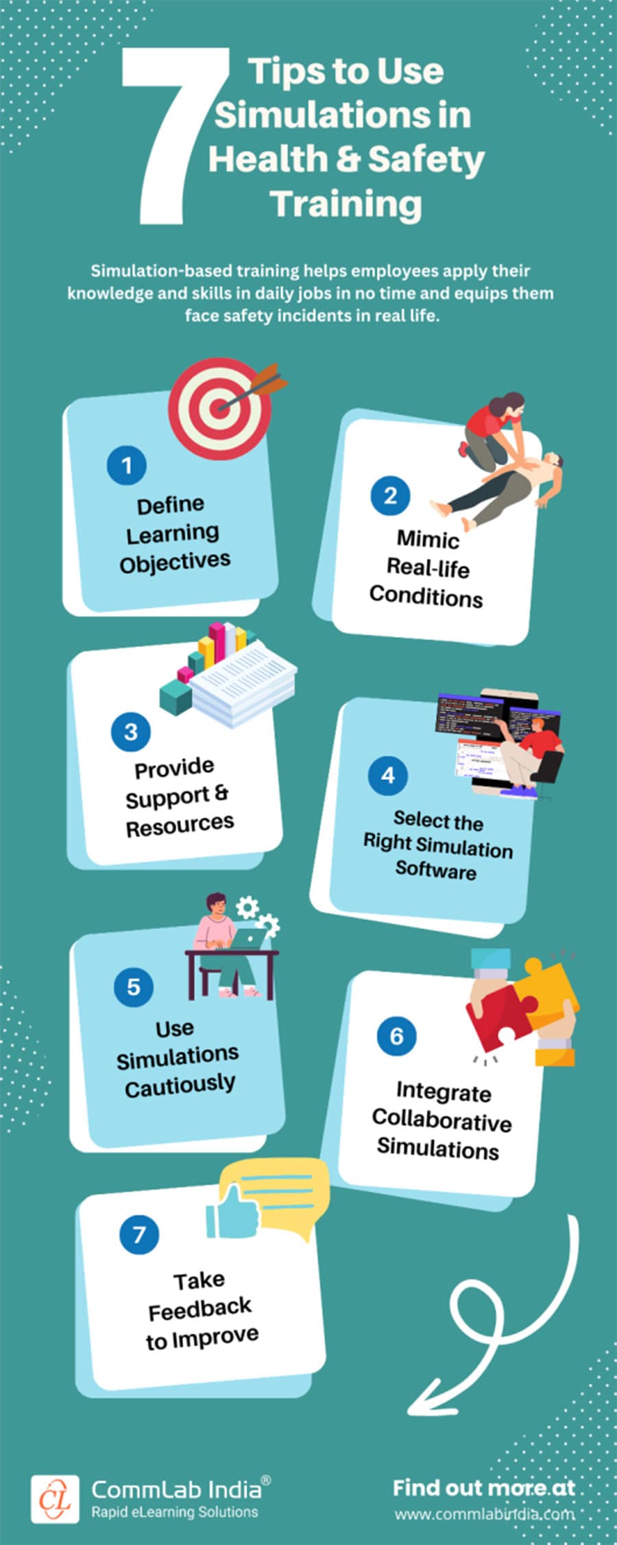 eLearning Simulations 7 Tips to Using them in Health & Safety Training