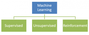 Artificial Intelligence vs. Machine Learning: Implications for Online ...