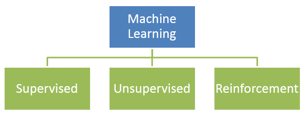 Artificial Intelligence vs. Machine Learning: Implications for Online ...