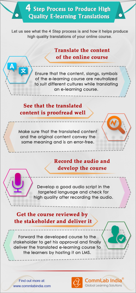 4 Step Process to Produce High Quality E-learning Translations ...