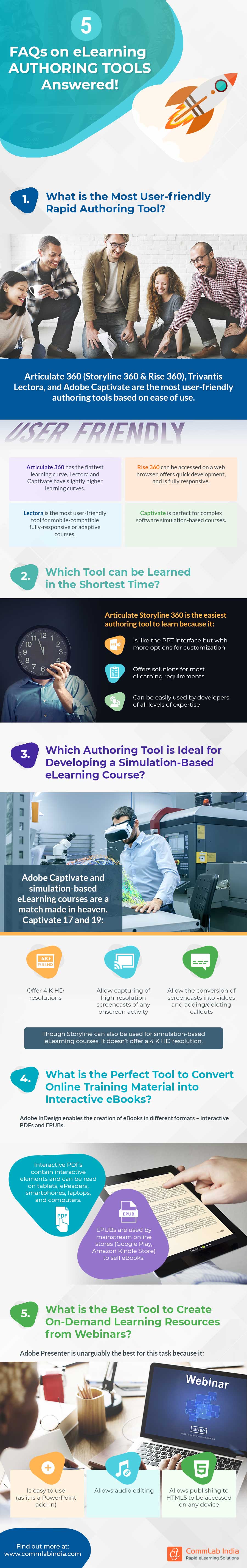 Authoring Tools in eLearning: Top 5 Questions Answered!