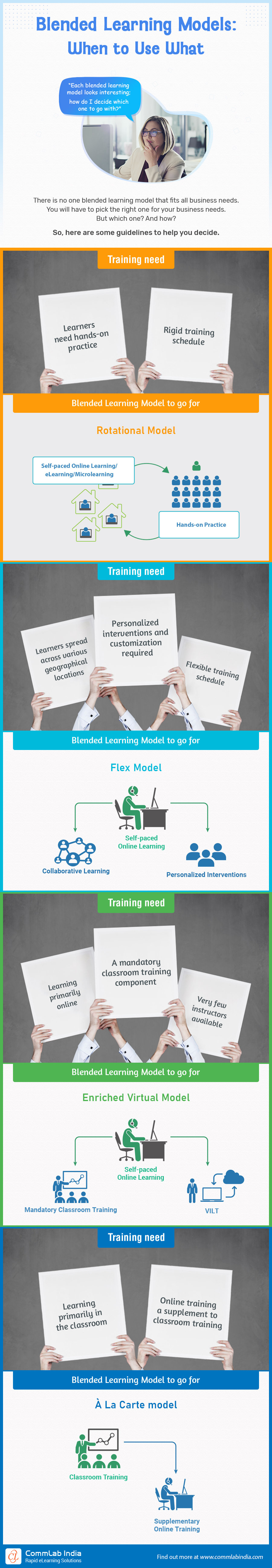 Blended Learning Models: How to Choose the Right Fit?