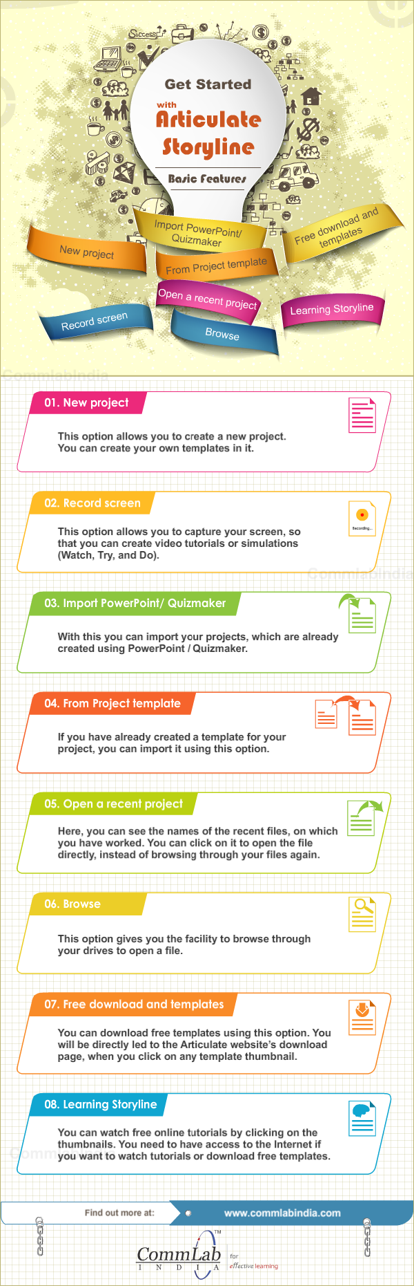 Getting Started With Articulate Storyline Infographic   Get Started With Articulate Storyline – Basic Features 