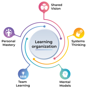 Learning Organizations & Culture – Is It A Myth?