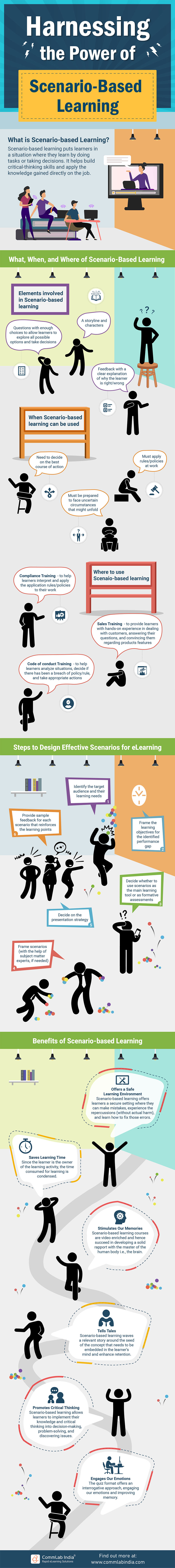 Scenario-Based Learning to Drive Towards Better Learning Outcomes